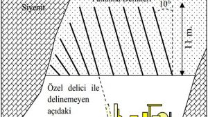 Divriği Maden İşletmesinde Katlararası Patlatma